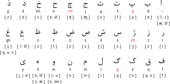 You are currently viewing Languages & Alphabet in IRAN