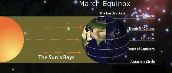 You are currently viewing The First Day of the Iranian Calendar Starts on Spring Vernal Equinox and is Appropriately Called Nowruz – New Day